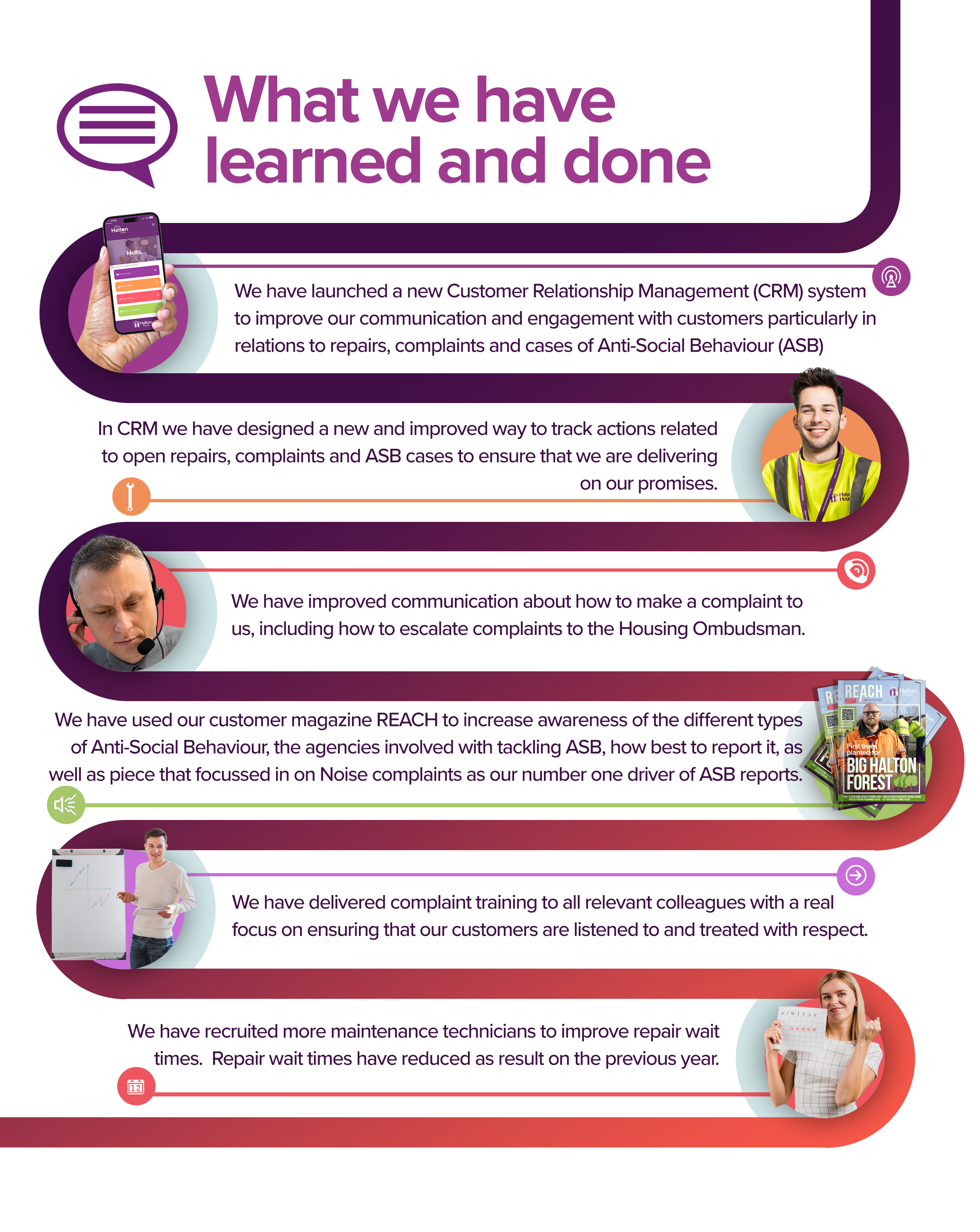 Complaints performance Halton Housing